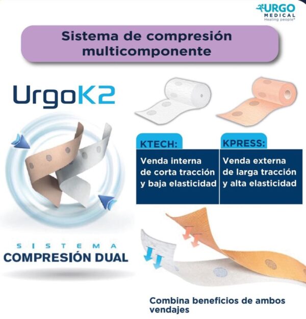 Vendajes compresivos UrgoK2 - Imagen 2